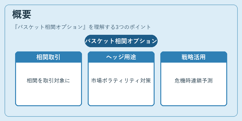 概要(バスケット相関オプション)の図解