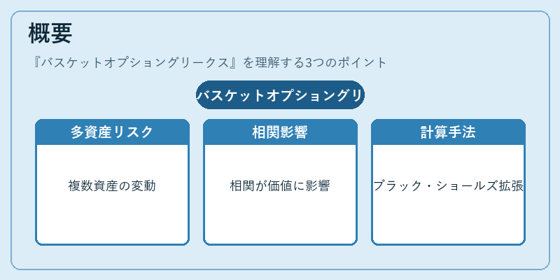 概要（バスケットオプショングリークス）の図解