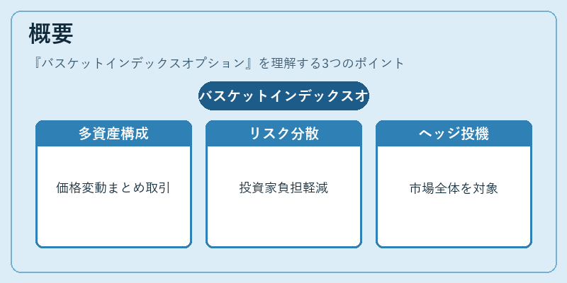 概要（バスケットインデックスオプション）の図解