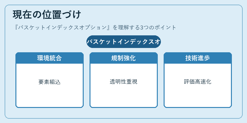 現在の位置づけ（バスケットインデックスオプション）の図解