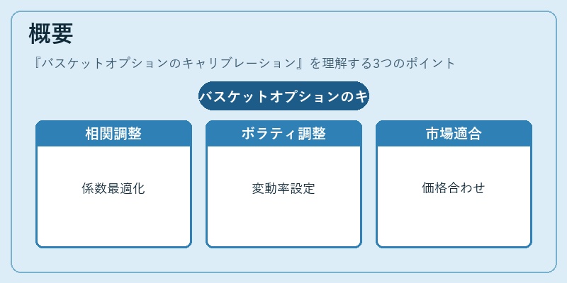 概要（バスケットオプションのキャリブレーション）の図解
