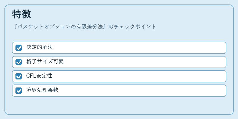 特徴（バスケットオプションの有限差分法）の図解