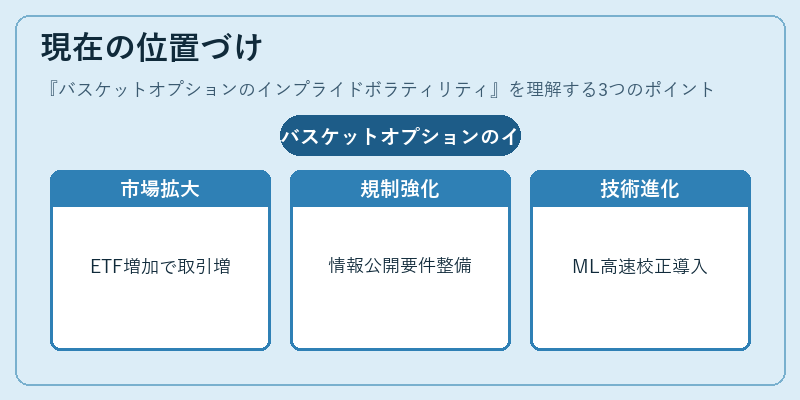 現在の位置づけ（バスケットオプションのインプライドボラティリティ）の図解