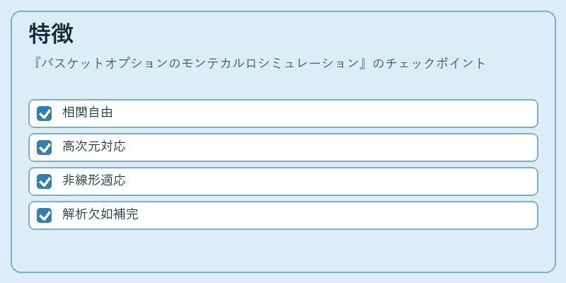 特徴（バスケットオプションのモンテカルロシミュレーション）の図解