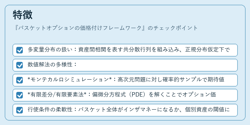 特徴（バスケットオプションの価格付けフレームワーク）の図解
