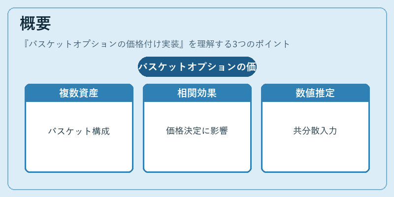 概要（バスケットオプションの価格付け実装）の図解