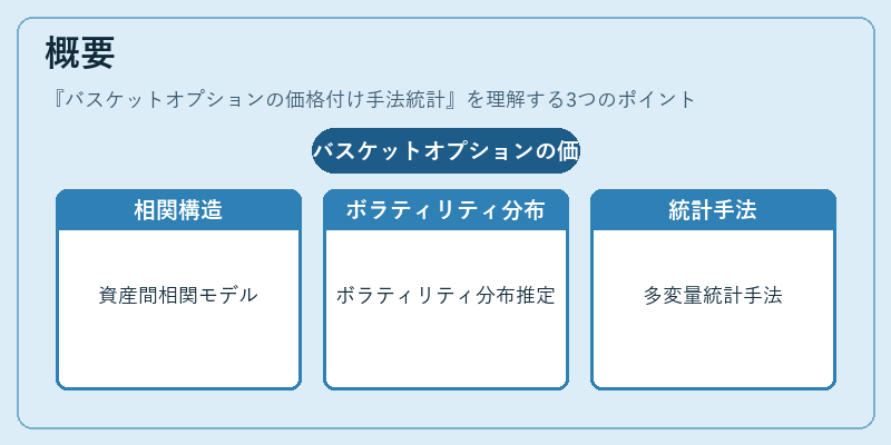概要（バスケットオプションの価格付け手法統計）の図解