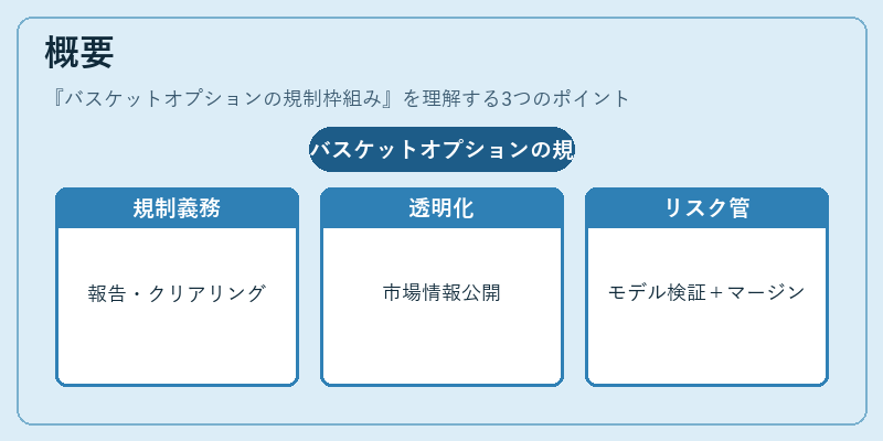 概要（バスケットオプションの規制枠組み）の図解