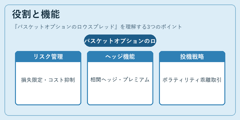 役割と機能（バスケットオプションのロウスプレッド）の図解