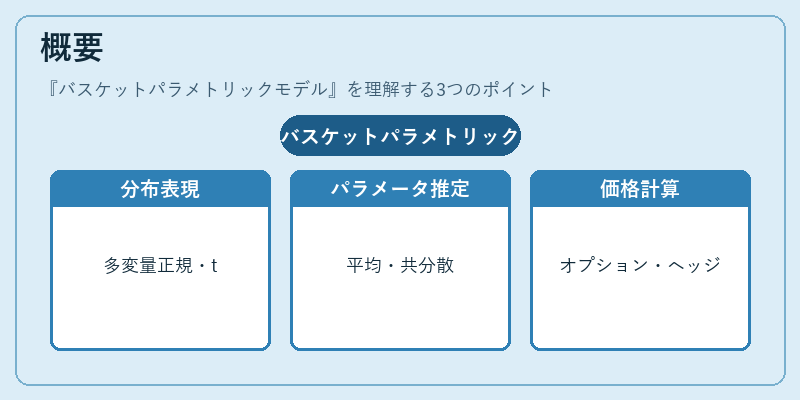 概要(バスケットパラメトリックモデル)の図解