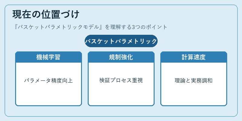 現在の位置づけ(バスケットパラメトリックモデル)の図解