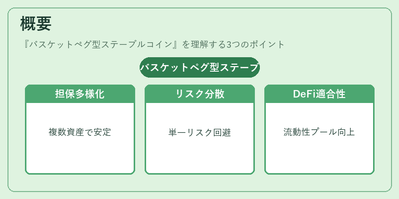 概要（バスケットペグ型ステーブルコイン）の図解