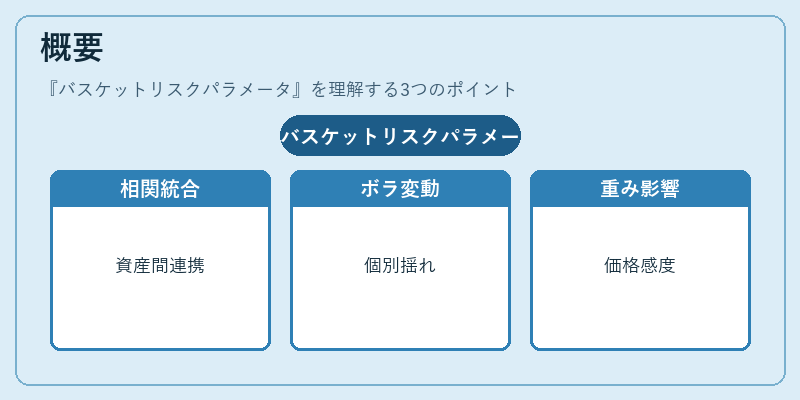 概要（バスケットリスクパラメータ）の図解