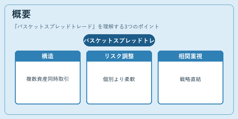 概要（バスケットスプレッドトレード）の図解