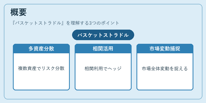 概要(バスケットストラドル)の図解