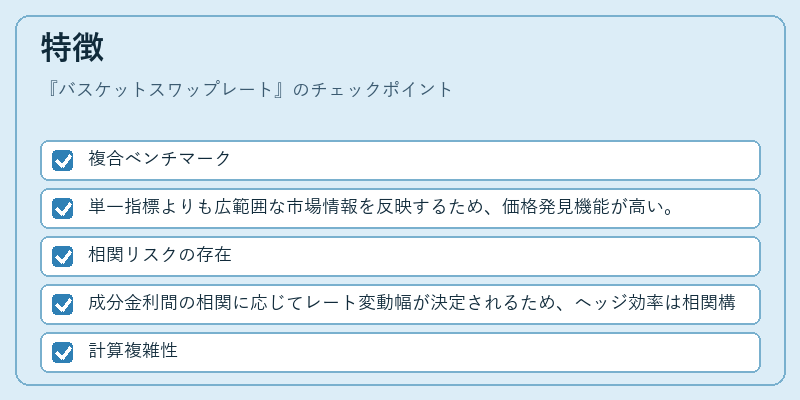 特徴（バスケットスワップレート）の図解