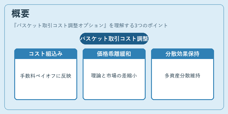 概要（バスケット取引コスト調整オプション）の図解