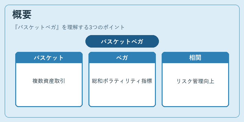 概要（バスケットベガ）の図解