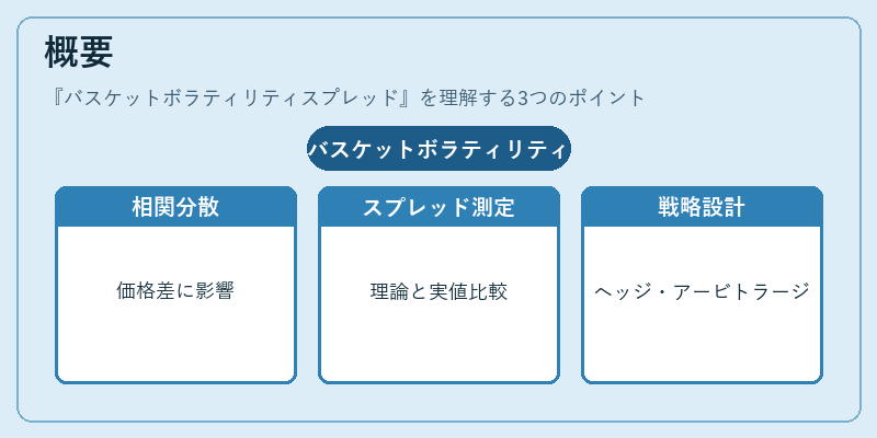 概要(バスケットボラティリティスプレッド)の図解