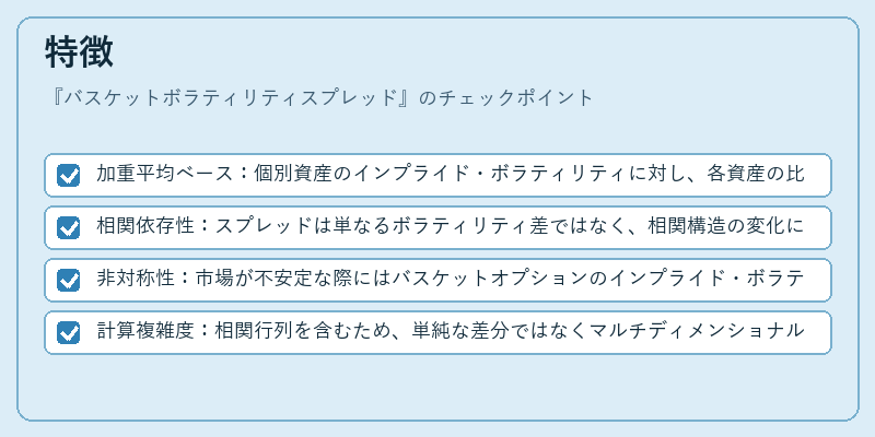 特徴(バスケットボラティリティスプレッド)の図解