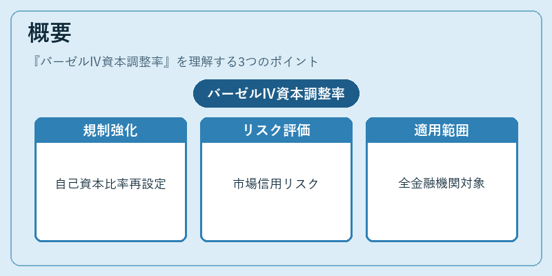 概要（バーゼルIV資本調整率）の図解