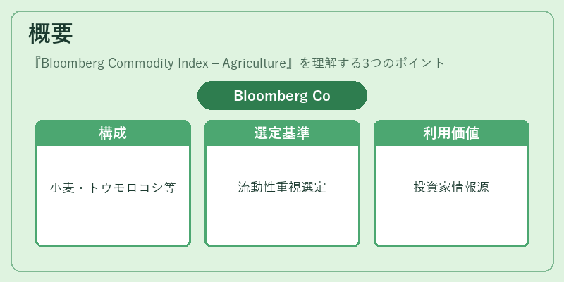 概要（Bloomberg Commodity Index – Agriculture）の図解