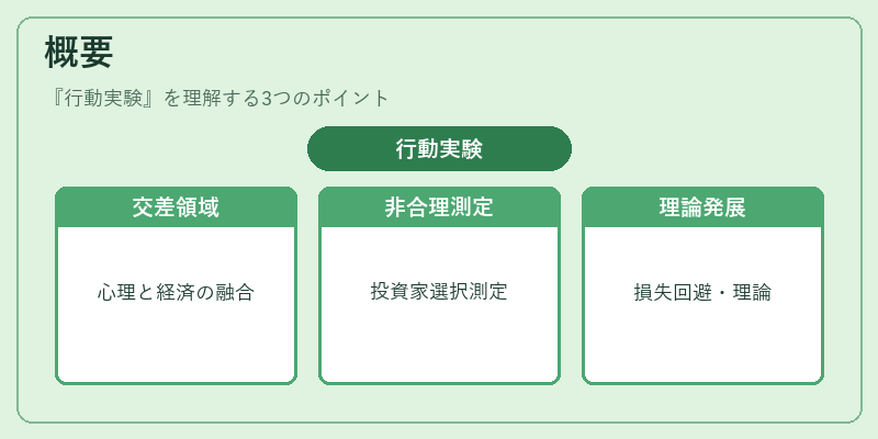 概要（行動実験）の図解