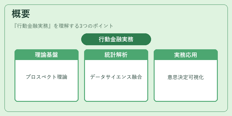 概要（行動金融実務）の図解