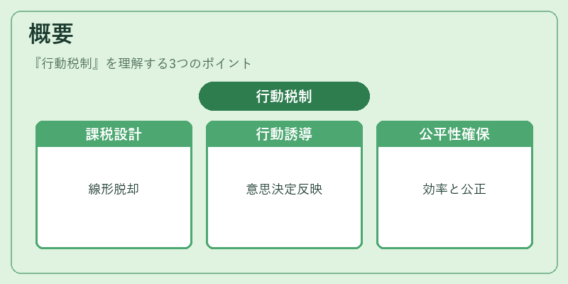 概要(行動税制)の図解