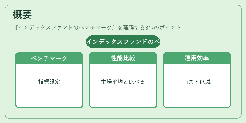 概要(インデックスファンドのベンチマーク)の図解