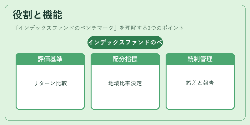 役割と機能(インデックスファンドのベンチマーク)の図解