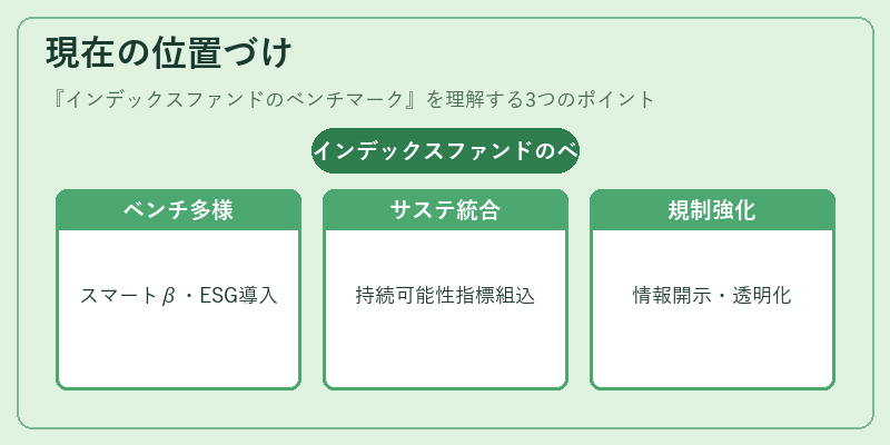 現在の位置づけ(インデックスファンドのベンチマーク)の図解