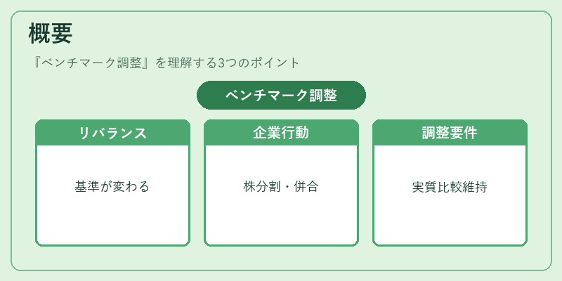 概要（ベンチマーク調整）の図解