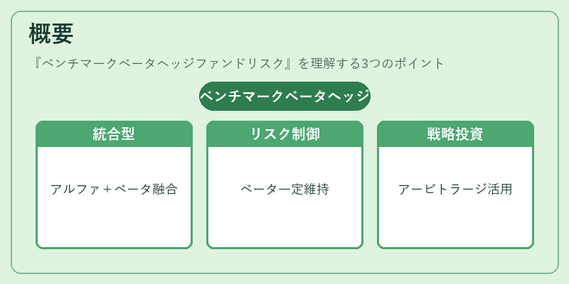 概要(ベンチマークベータヘッジファンドリスク)の図解