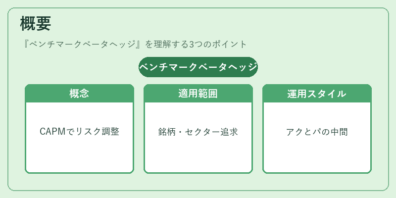 概要（ベンチマークベータヘッジ）の図解