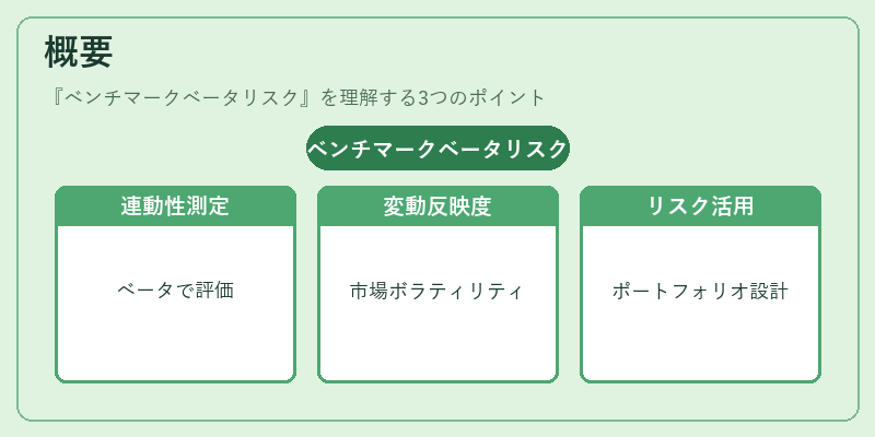 概要(ベンチマークベータリスク)の図解