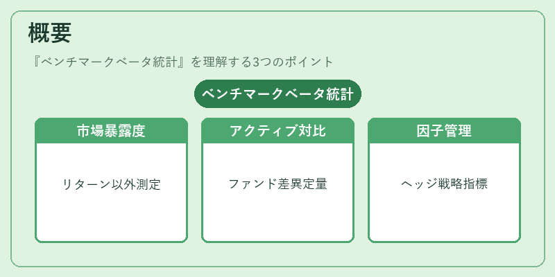 概要（ベンチマークベータ統計）の図解