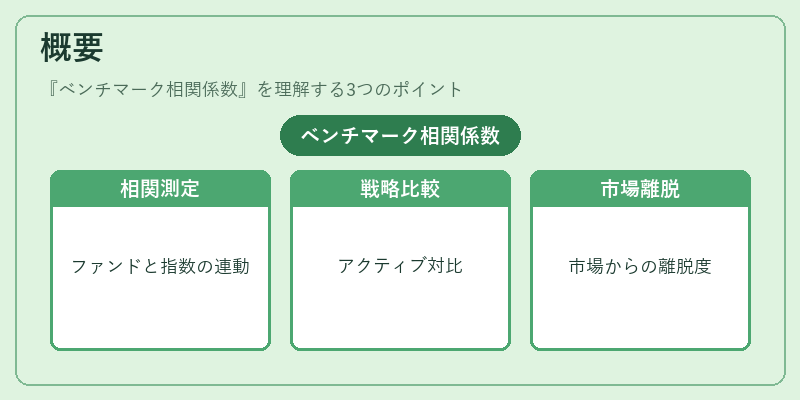概要（ベンチマーク相関係数）の図解