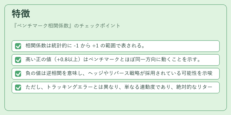 特徴（ベンチマーク相関係数）の図解