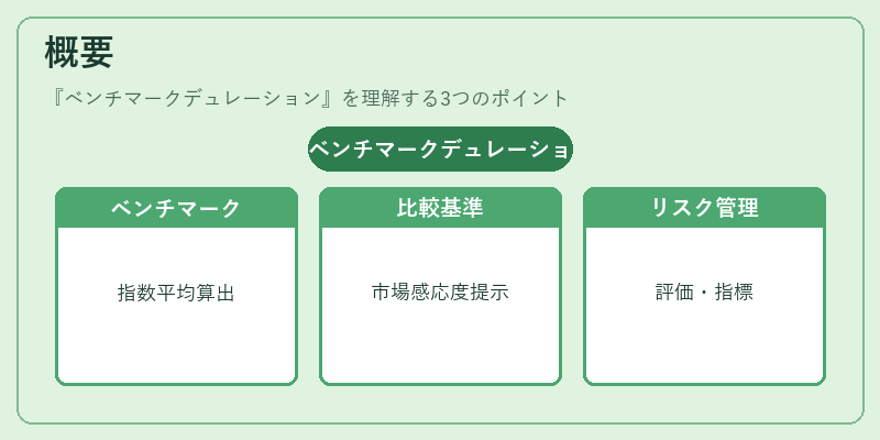 概要（ベンチマークデュレーション）の図解