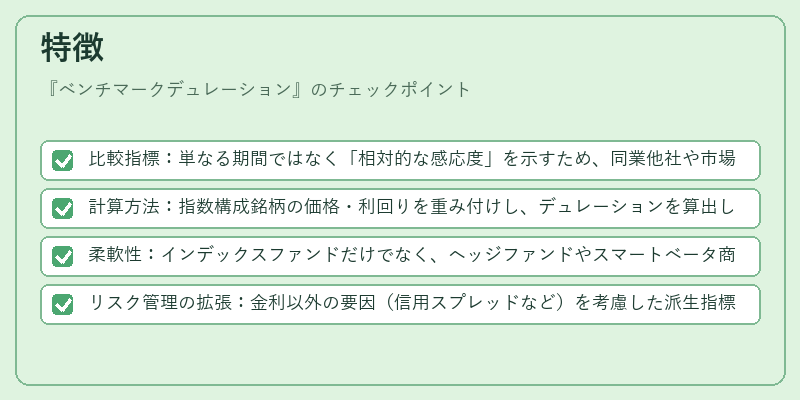 特徴（ベンチマークデュレーション）の図解