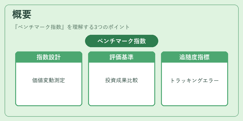 概要（ベンチマーク指数）の図解