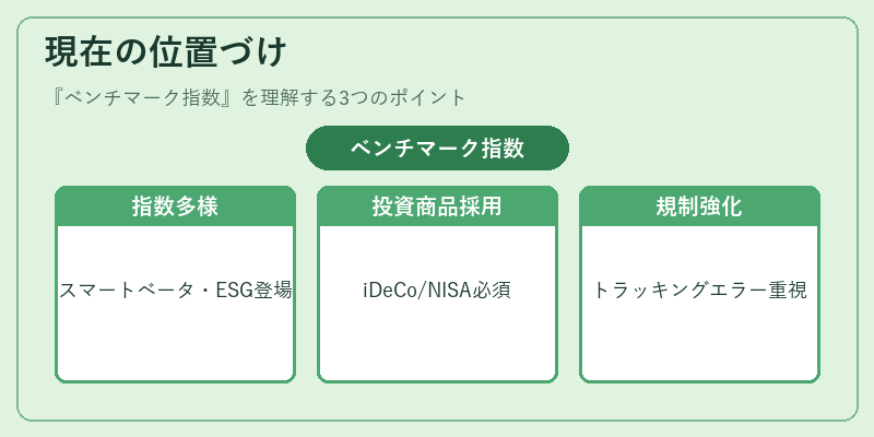 現在の位置づけ（ベンチマーク指数）の図解