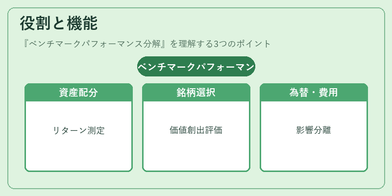 役割と機能（ベンチマークパフォーマンス分解）の図解