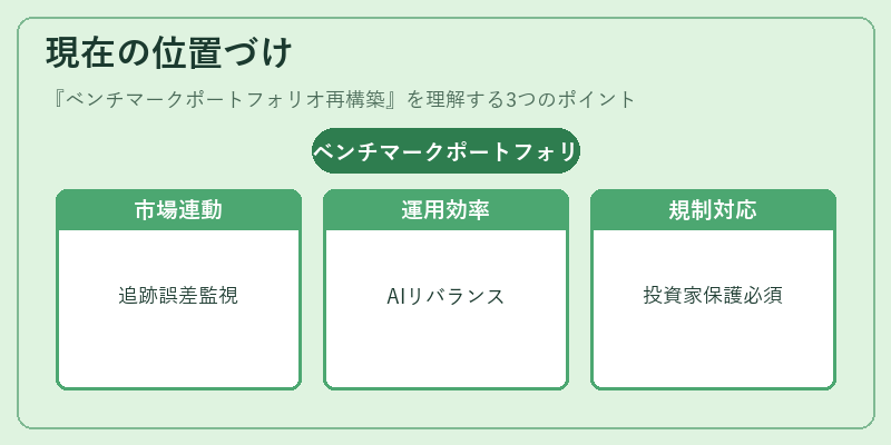 現在の位置づけ（ベンチマークポートフォリオ再構築）の図解