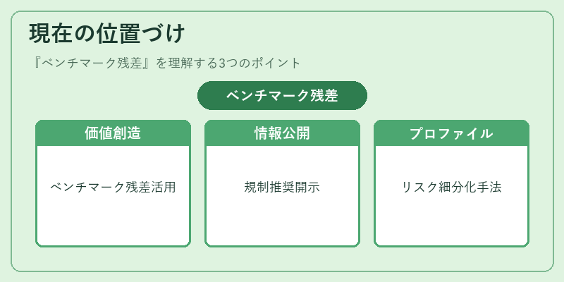 現在の位置づけ（ベンチマーク残差）の図解