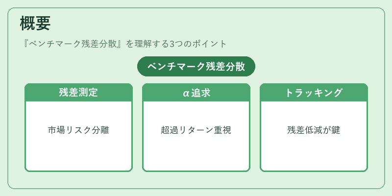 概要（ベンチマーク残差分散）の図解