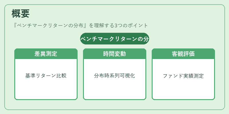 概要（ベンチマークリターンの分布）の図解