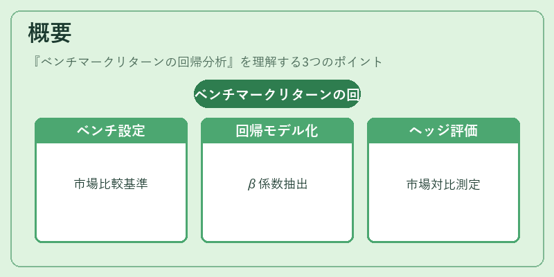概要（ベンチマークリターンの回帰分析）の図解