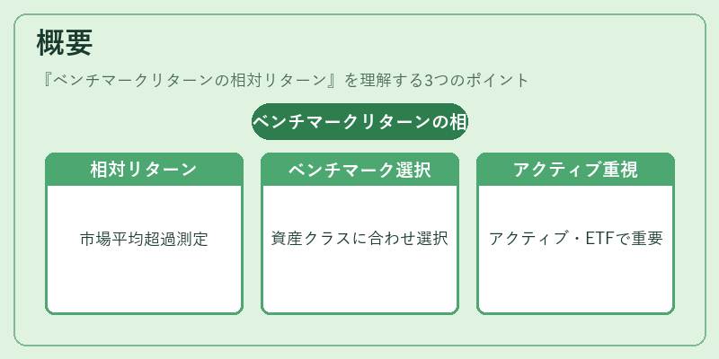 概要（ベンチマークリターンの相対リターン）の図解